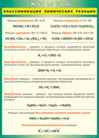Таблица Классификация химических реакций 1000*1400 винил - «globural.ru» - Астрахань