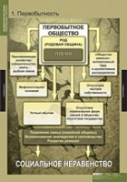 История. Всемирная история (Обобщающие таблицы. Комплект) - «globural.ru» - Астрахань