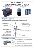 Комплект демонстрационных таблиц для кабинета физики "Электричество, постоянный ток".. - «globural.ru» - Астрахань