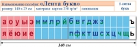 Лента букв. Таблица для начальных классов. Учебно наглядное пособие для начальных классов - «globural.ru» - Астрахань
