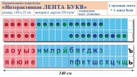 Лента букв интерактивная. Комплект. Учебно наглядное пособие для начальных классов. - «globural.ru» - Астрахань