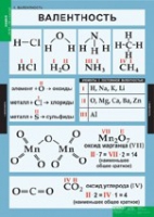 Химия. 8 - 9 класс (комплект таблиц). - «globural.ru» - Астрахань