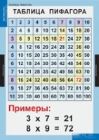 Математика Математические таблицы для начальной школы (комплект таблиц) - «globural.ru» - Астрахань