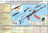 Плакат "7,62-мм автомат Калашникова АКМС" - «globural.ru» - Астрахань