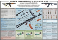 Плакат "Автоматы Калашникова АКС74У, АК104 (АК102, АК105)" - «globural.ru» - Астрахань