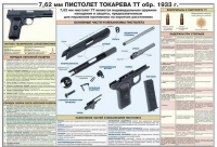 Плакат "7,62-мм пистолет Токарева ТТ обр. 1933 г." - «globural.ru» - Астрахань