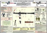 Плакат "Ручной противотанковый гранатомет РПГ-7" - «globural.ru» - Астрахань