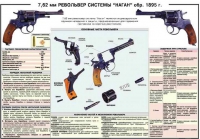 Плакат "7,62-мм револьвер системы "Наган" образец 1985 года" - «globural.ru» - Астрахань