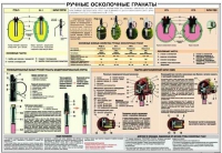 Плакат "Ручные осколочные гранаты" - «globural.ru» - Астрахань