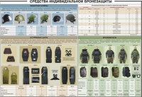 Плакат "Средства индивидуальной бронезащиты" - «globural.ru» - Астрахань