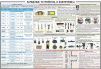 Плакат "Взрывные устройства и боеприпасы" - «globural.ru» - Астрахань