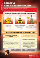 ОБЖ Пожарная безопасность (комплект таблиц) - «globural.ru» - Астрахань