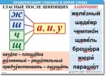  Русский язык "Правописание гласных в корне слова." Таблицы по русскому языку. - «globural.ru» - Астрахань