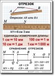 Математика. 5 класс. Комплект таблиц по математике. Учебно наглядные пособия. - «globural.ru» - Астрахань