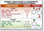 Химия "Органическая химия" Комплект таблиц  - «globural.ru» - Астрахань