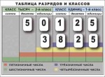 Разряды и классы чисел. Интерактивная таблица по математике для начальной школы (иллюстрирует 2 класса) - «globural.ru» - Астрахань