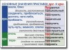 Русский язык. "Орфография и пунктуация." Обобщающие таблицы для 5-11 классов Таблицы по русскому языку. Учебно наглядные пособия - «globural.ru» - Астрахань