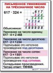  Математика. 4 класс. Комплект таблиц по математике для начальной школы. Учебно наглядные пособия. - «globural.ru» - Астрахань