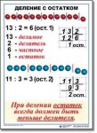  Математика. 3 класс. Комплект таблиц по математике для начальной школы. Учебно наглядные пособия - «globural.ru» - Астрахань