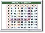 Математические таблицы для начальной школы (комплект таблиц) - «globural.ru» - Астрахань