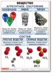 Комплект таблиц по химии "Химия 8 класс." - «globural.ru» - Астрахань