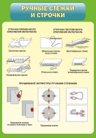 Стенд "Ручные стежки и строчки" - «globural.ru» - Астрахань