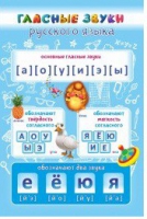Стенд "Гласные звуки русского языка" - «globural.ru» - Астрахань
