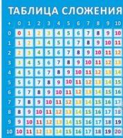 Стенд "Таблица сложения" - «globural.ru» - Астрахань