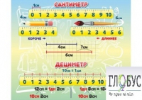 Стенд "Сантиметр" - «globural.ru» - Астрахань