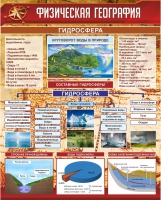 Стенд "Физическая география. Гидросфера" (вариант 1) - «globural.ru» - Астрахань