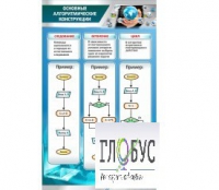 Стенд "Основные алгоритмические конструкции" - «globural.ru» - Астрахань