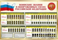 Стенд "Воинские звания в вооруженных силах российской федерации" - «globural.ru» - Астрахань