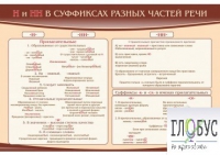 Стенд "н и "нн" в суффиксах разных частей речи" - «globural.ru» - Астрахань