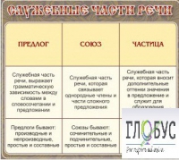 Стенд "Служебные части речи" - «globural.ru» - Астрахань