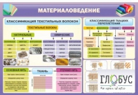Стенд "Материаловедение" - «globural.ru» - Астрахань