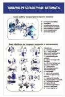 Стенд "Токарно-револьверные автоматы" - «globural.ru» - Астрахань