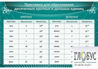 Стенд "Приставки для образования десятичных кратных и дольных единиц" - «globural.ru» - Астрахань
