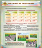 Стенд "Физическая подготовка" (вариант 1) - «globural.ru» - Астрахань