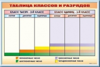 Фрагмент (демонстрационный) маркерный "Таблица классов и разрядов" - «globural.ru» - Астрахань