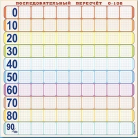 Панно (демонстрационное) магнитно-маркерное "Объекты, предназначенные для демонстрации последовательного перерасчета от 0 до 100" + комплект тематических магнитов КМ-8 - «globural.ru» - Астрахань