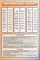 Стенд "Английский алфавит с транскрипцией" - «globural.ru» - Астрахань