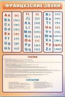 Стенд "Французский алфавит с транскрипцией" - «globural.ru» - Астрахань