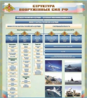 Стенд "Структура Вооруженных сил Российской Федерации" (вариант 1) - «globural.ru» - Астрахань