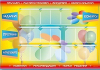Стенд-уголок "Изучаем. Распространяем. Внедряем. Обмен опытом" - «globural.ru» - Астрахань