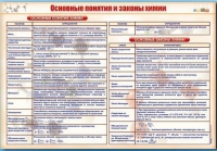 Стенд "Основные понятия и законы химии" - «globural.ru» - Астрахань