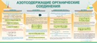 Стенд "Азотсодержащие органические соединения" - «globural.ru» - Астрахань
