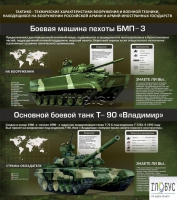 Стенд "Тактико-технические характеристики вооружения и военной техники" - «globural.ru» - Астрахань