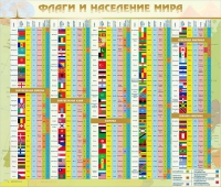 Стенд "Флаги и население мира" (вариант 2) - «globural.ru» - Астрахань