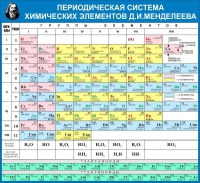 Стенд "Таблица Д.И. Менделеева" - «globural.ru» - Астрахань