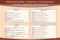 Стенд "Правописание союзов наречий местоимений" - «globural.ru» - Астрахань